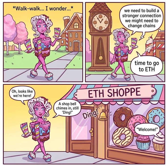 A pink-haired character dressed in cupcake-themed attire walks through a candy-colored neighborhood, thinking "I wonder..." before arriving at an "ETH SHOPPE" and greeting, "Welcome!"

The comic humorously personifies MetaVixensNFT's chain migration, depicting the project's journey from contemplation to finally arriving "home" at an ETH shoppe, reflecting the transition to the Ethereum blockchain.