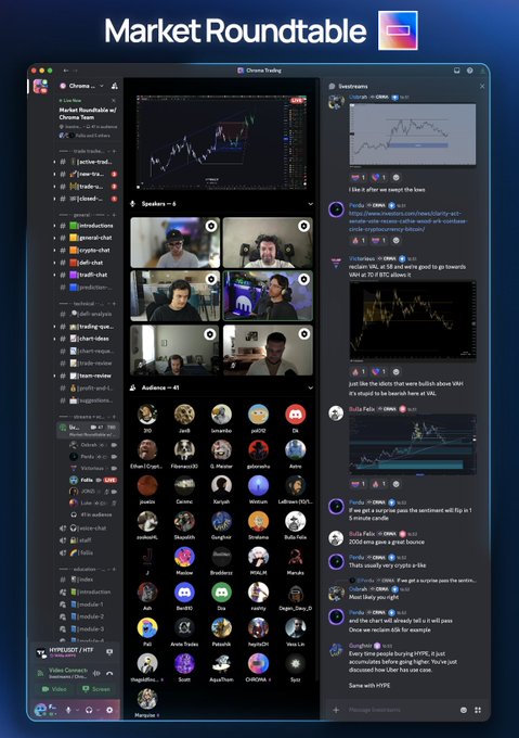 Screenshot of a Discord-based market roundtable livestream with a chart on the trading dashboard, 6 speaker webcam feeds, and audience join stats.

Key visible text: "Market Roundtable," "Chroma Trading," "US10Y," "BTC," and usernames like "Paolo" and "Paulo" discussing bullish/bearish 1H charts and crypto price action.

This directly supports the post by showing the livestream format where Chroma Trading's panel of expert traders analyzed the current market situation, indices outperforming crypto, FOMC impacts, and member strategies in real-time.