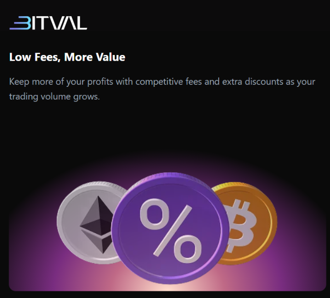 A promotional graphic for 'BITVAL' with the text 'Low Fees, More Value' and 'Keep more of your profits with competitive fees and extra discounts as your trading volume grows', showing 3D coins of Ethereum, Bitcoin, and a percentage symbol.