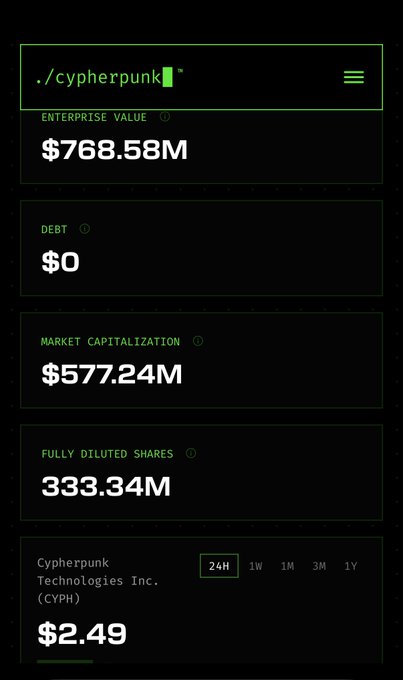 A dark-themed mobile screen showing Cypherpunk Technologies Inc. (CYPH) financial data with Enterprise Value of $768.58M, Debt of $0, Market Capitalization of $577.24M, Fully Diluted Shares of 333.34M, and current price of $2.49.