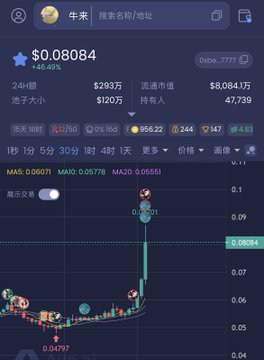 A mobile screenshot displays the "牛来" (Niulai) meme coin chart at $0.08084, showing a sharp vertical spike in price. The chart illustrates the volatile performance referenced in the post's discussion of the Binance meme coin narrative, where "牛来" appears to be surging while potentially overshadowing other Binance-themed tokens like "龙虾" (Lobster) and "币安人生" (Binance Life).