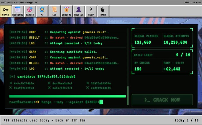 A retro computer terminal interface for 'WBTC Quest - Satoshi Encryption' showing a key cracking minigame with green text on black, displaying global players (131,669) and attempts (18,230,630), with a 'CRACK NOW' button.