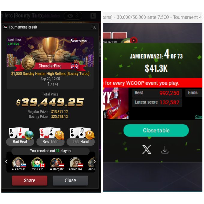 Two side-by-side screenshots display poker tournament results on GGPoker, showing a $39,449.25 win for 'ChandlerPing' and a $41.3K finish for 'JAMIEDWAN21'.
