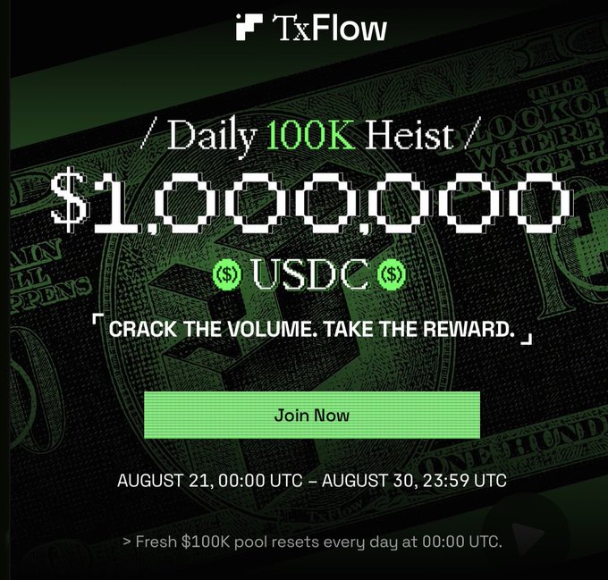 A promotional graphic for TxFlow's 'Daily 100K Heist' offering $1,000,000 in USDC, running August 21 (00:00 UTC) to August 30 (23:59 UTC), with a 'Join Now' button.