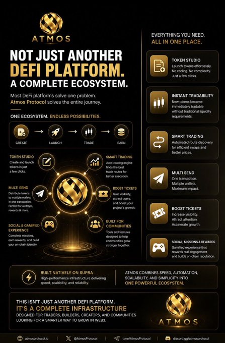 Promotional infographic for ATMOS Protocol, a DeFi platform built on Supra, highlighting features like Token Studio, Instant Tradability, Smart Trading, Multi Send, Boost Tickets, and a Social & Gamefied Experience ecosystem.