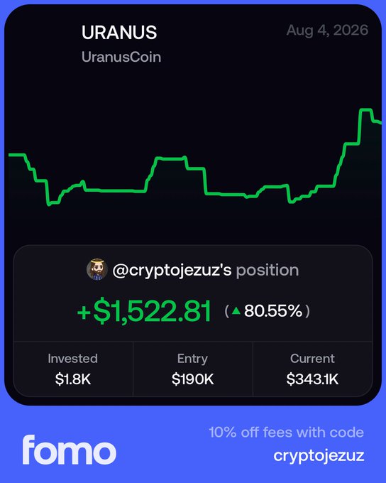 A Fomo app screenshot showing a URANUS (UranusCoin) chart from Aug 4, 2026, displaying @cryptojezuz's position with a +$1,522.81 (▲80.55%) gain on a $1.8K investment with an entry of $190K and current value of $343.1K, with a promo code 'cryptojezuz' for 10% off fees.