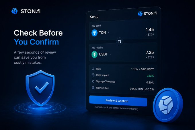 A promotional image for STON.fi featuring a cryptocurrency swap interface showing 1.45 TON ($7.28) to 7.25 USDT ($7.25), with the text 'Check Before You Confirm - A few seconds of review can save you from costly mistakes.'