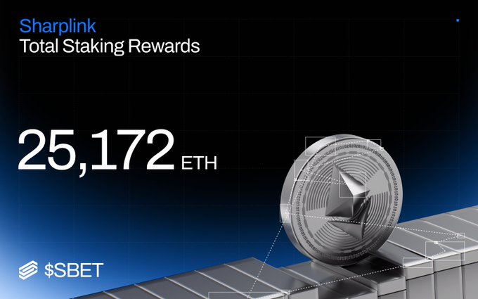 A promotional graphic for Sharplink displaying 'Total Staking Rewards' of 25,172 ETH with a silver Ethereum coin resting on metallic bars against a dark background, featuring the $SBET ticker.