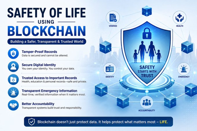 An infographic titled 'SAFETY OF LIFE USING BLOCKCHAIN' with the subtitle 'Building a Safer, Transparent & Trusted World,' listing features like Tamper-Proof Records, Secure Digital Identity, Trusted Access, Transparent Emergency Information, and Better Accountability, centered around a shield displaying 'SAFETY STARTS WITH TRUST.'