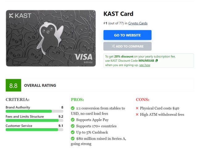 An advertisement or review for the 'KAST Card', a Visa Infinite crypto debit card. It highlights an overall rating of 8.8, '1:1 conversion from stables to USD', and a '20% discount' code 'MNJMXAB'.