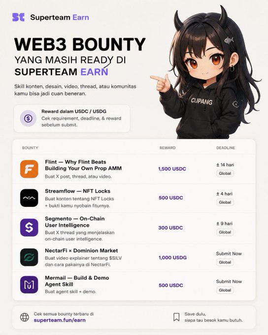The image is a Superteam Earn "Web3 Bounty" promotional graphic in Indonesian, featuring an anime-style character pointing toward a list of paid content tasks with rewards ranging from 300-1,500 USDC/USDG, including creating X posts, threads, and videos for projects like Flint, Streamflow, Segmento, NectarFi × Dominion Market, and Mermail. It supports the post's claim by showing that anyone with skills in content, design, video, threads, or community can earn real money through these Web3 bounties—no degree, looks, height, or skin color required.
