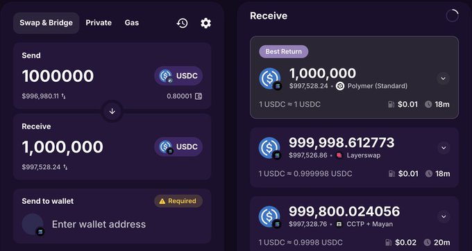 The image shows Jumper Exchange's swap interface for converting 1,000,000 USDC ($996,980.11) to 1,000,000 USDC ($997,528.24), with route comparisons highlighting Polymer Standard at $0.01 fee/18m, Layerswap at $0.01/18m, and CCTP + Mayan at $0.02/20m. This illustrates the post's point that Polymer delivers the full $1,000,000 output with the best return, making it the optimal single-hop EVM-to-SVM bridge route.