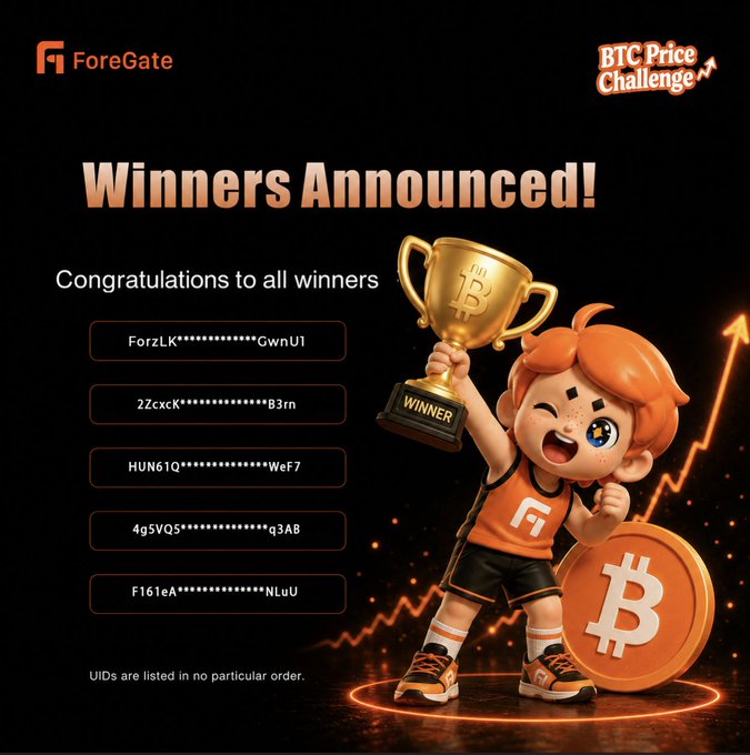 A 'Winners Announced!' promotional graphic for a 'BTC Price Challenge' by ForeGate, displaying a list of partially masked winner UIDs (ForzLK, 2ZcxcK, HUN61Q, 4g5VQ5, F16teA) next to a 3D cartoon character holding a Bitcoin trophy and shield.