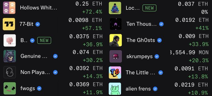 The image shows a list of top NFT winners, along with their respective values, displayed across multiple columns. There are various colored boxes that represent different winners and their corresponding value positions within each column. This display seems to be for analyzing or discussing the market trends and popularity of these top NFTs.