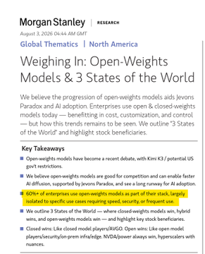 Morgan Stanley's August 3, 2026 research note titled "Weighing In: Open-Weights Models & 3 States of the World" outlines three scenarios for AI adoption, noting that 60%+ of enterprises use open-weights models, with Nvidia (NVDA) named a key supplier across all scenarios — supporting the post's bullish thesis on AI infrastructure plays like $AGPU.