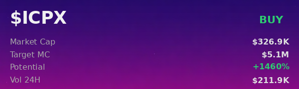 A purple gradient graphic for the $ICPX token with a green 'BUY' button, showing Market Cap at $326.9K, Target MC of $5.1M, a Potential of +1460%, and Vol 24H of $211.9K.