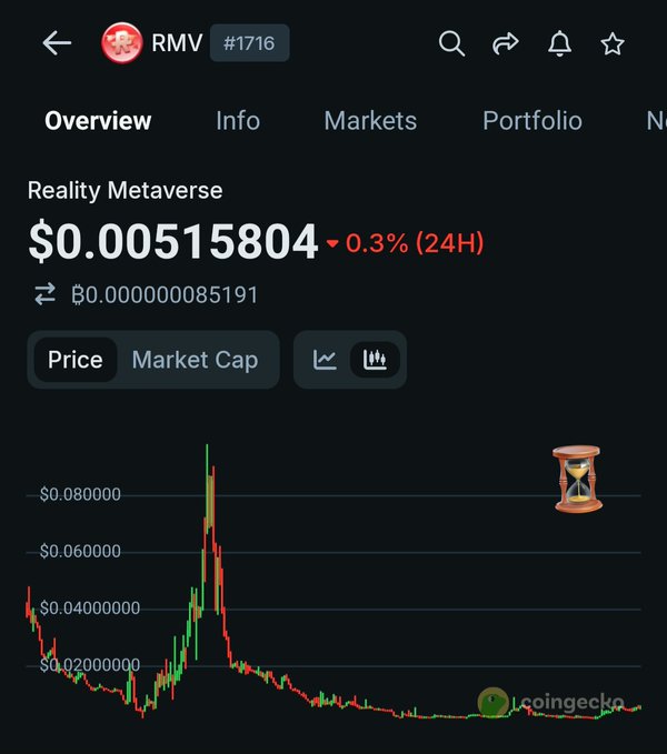 The image features a chart displaying the performance of a low-cap gemstone over time during an economic crisis. The chart shows that despite its relatively weak position compared to $BTC, the gemstone managed to outperform the market by 60k at one point, indicating some strength in times like these. This demonstrates how certain projects can still find value even when faced with challenging conditions, which is something that can be learned from analyzing the RMV chart and understanding trends in the market during economic downturns.