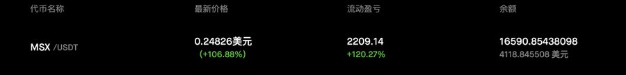 A cryptocurrency trading interface in Chinese shows the MSX/USDT pair with a latest price of $0.24826 (+106.88%), a 24-hour volume of 2209.14 (+120.27%), and a balance of 16590.85438098 ($4118.845508).