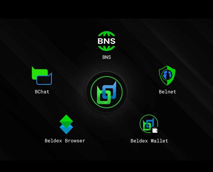 A Beldex app launcher screen displays icons for BNS, BChat, Belnet, Beldex Browser, and Beldex Wallet on a dark background.