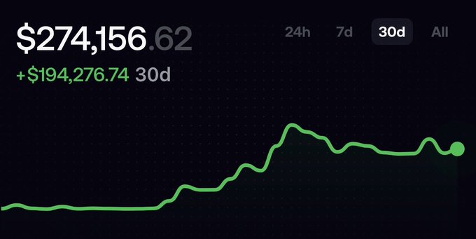 A 30-day portfolio chart shows a strong uptrend, with total value at $274,156.62 after a gain of $194,276.74. The steady upward trajectory of the green line visually supports the post's optimistic outlook of an impending "next longfolio leg up."