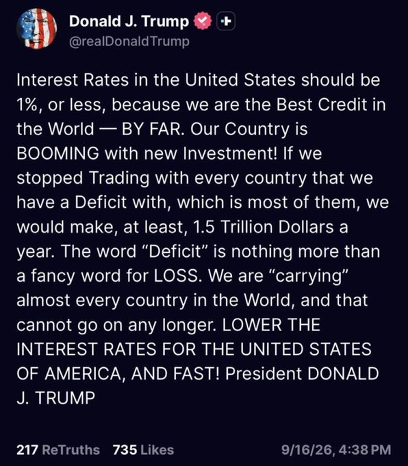 A Truth Social post from Donald J. Trump (@realDonaldTrump) dated 9/16/26 calling for US interest rates to be 1% or less, arguing the US has the best credit and could save 1.5 Trillion dollars by stopping trade with deficit countries. The post shows 217 ReTruths and 735 Likes.