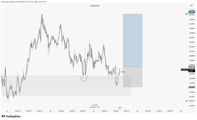 A TradingView chart of Sherlockdbt shows price action on USDT with a U-shaped curve pattern highlighted, reaching a high of 87,000.