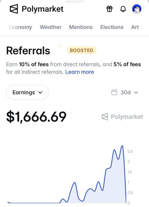A screenshot of a Polymarket referral earnings page showing $1,666.69 in earnings over 30 days.