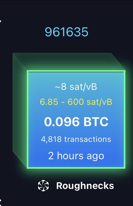 A Bitcoin block summary displaying block height 961635 mined by "Roughneckz" 2 hours ago, showing a reward of 0.096 BTC from 4,818 transactions with fees ranging from ~8 to 600 sat/vB. The image illustrates the slow mining conditions referenced in the post, as evidenced by the low-sat/vB fee range and modest transaction count for the 2-hour-old block.