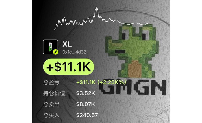 A meme coin portfolio tracker displays a 2,251% gain on token $XL, with a total P&L of +$11.1K from a $240.57 initial investment yielding $3.52K current holdings. The background features a hand-drawn green Pepe-like character with "GMGM" written beside it, alongside a price chart showing the volatile upward trajectory referenced in the promotional post about using Debot's chain scanning tools.