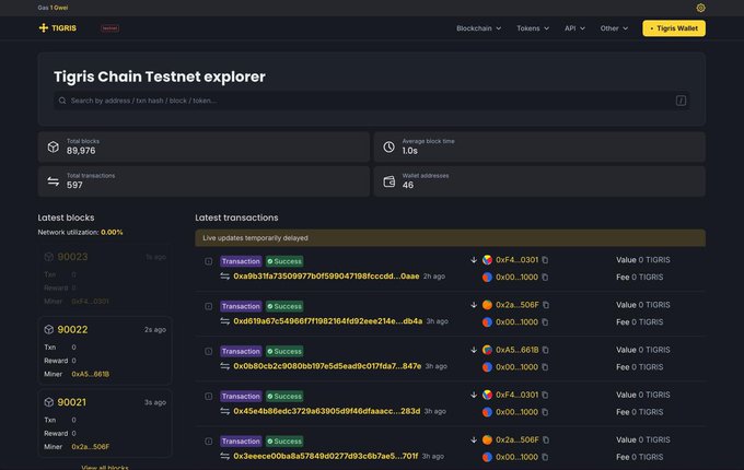 The Tigris Chain Testnet explorer dashboard showing network statistics including 89,976 total blocks, 1.0s average block time, 597 transactions, and 46 wallet addresses, along with the latest blocks and transactions.