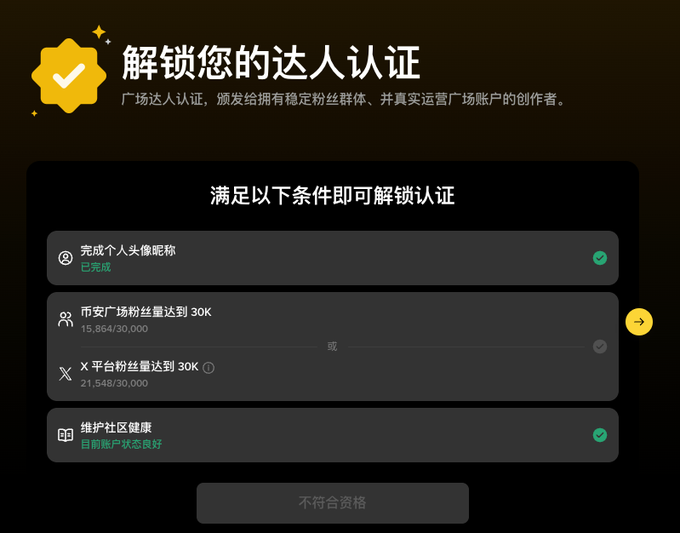 The image shows a Binance Square "Expert Certification" unlock page in Chinese, indicating that users can now meet the 30,000 follower requirement either through Square (currently 15,864/30,000) or X/Twitter (21,548/30,000) to earn the yellow V badge. It directly illustrates the post's announcement that Twitter/X follower count now qualifies users for the verification.