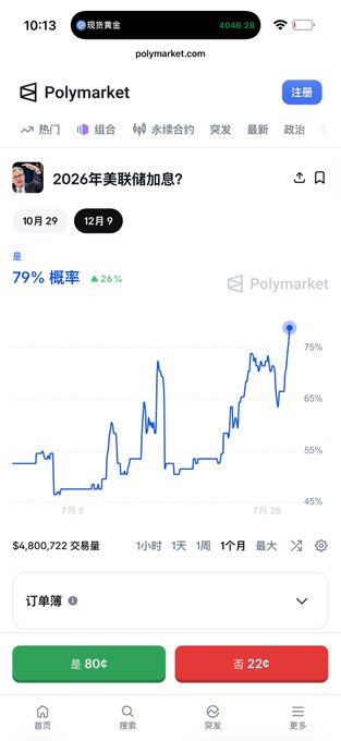 A screenshot of Polymarket showing a 79% probability (up 26%) for a 2026 US Federal Reserve rate hike, with trading volumes of $4,800,722 on "Yes" at 80¢ and "No" at 22¢, suggesting bullish market sentiment aligned with the post's optimistic outlook on long positions.