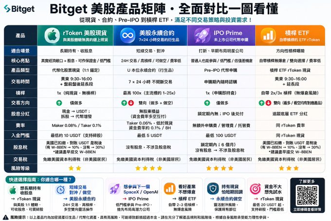 The image shows a comparison of different cryptocurrencies, including Bitcoin, rToken, and Ether. The text explains that Bitcoin is the most recent addition to the list, while other cryptocurrencies like rToken are older. The image also includes a rating system for each cryptocurrency, with stars representing good ratings and a red circle indicating poor ratings.