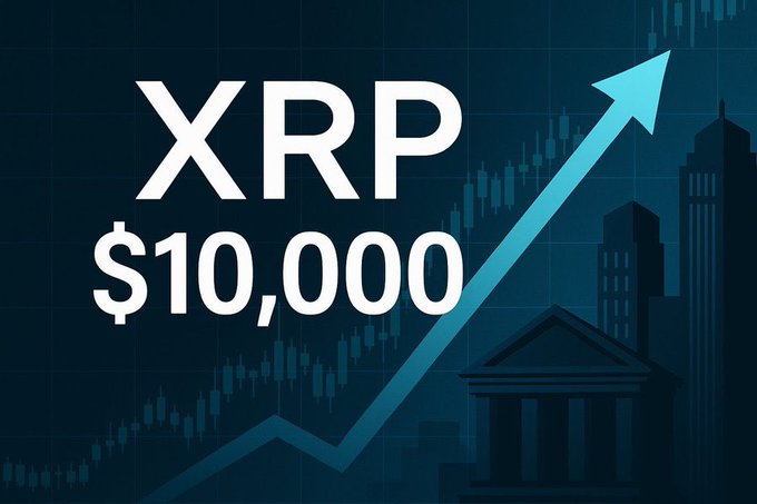 A promotional graphic displaying 'XRP $10,000' in large white text against a dark blue background with an upward arrow, candlestick chart, and silhouettes of buildings and a bank.