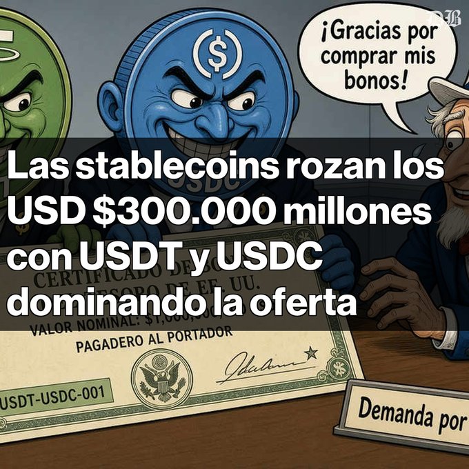 An illustration featuring cartoon coins with dollar symbols discussing cryptocurrency, with Spanish text overlay: 'Las stablecoins rozan los USD $300.000 millones con USDT y USDC dominando la oferta'.