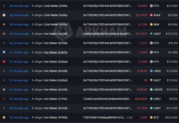 A cryptocurrency tracking dashboard from ARKHAM showing recent large transactions including Bitget: Cold Wallet and Bitget: Hot Wallet transfers in ETH, USDT, BNB, and other tokens.
