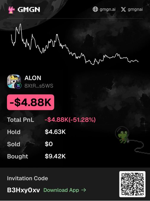 A GMGN trading interface displays a downward price trend and a significant loss of -$4.88K (-51.28%) on the ALON token (8XtR...s5WS), showing total holdings of $4.63K and a bought amount of $9.42K.