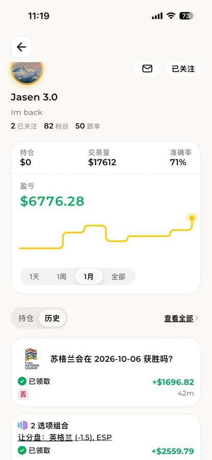 A mobile app screenshot showing a trading profile for 'Jasen 3.0' with a profit of $6776.28, a 71% accuracy rate, and resolved bets including 'Scotland to win on 2026-10-06'.