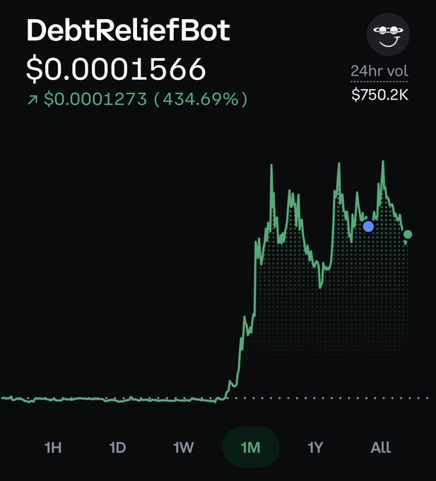A price chart for DebtReliefBot shows the token at $0.0001566, up 434.69% ($0.0001273) over 24 hours with $750.2K volume, displaying a sharp rally on the 1-month view after a long flat period. The dramatic upward spike supports the poster's optimistic outlook that the coin will eventually reach "Doge levels."