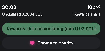 A dark-themed user interface displaying 'Rewards still accumulating (min 0.02 SOL)' with $0.03 unclaimed (0.0004 SOL), a '100% Rewards share', and a 'Donate to charity' button.