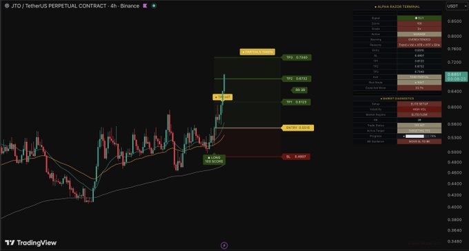 A screenshot of a computer screen showing a chart related to trading, which includes a price chart that tracks currency fluctuations. The screen also displays various information such as different color indicators displaying the status of each currency pair over time, as well as stock charts for some specific pairs. It's possible that this image could be used in a post about technical analysis and trading strategies.