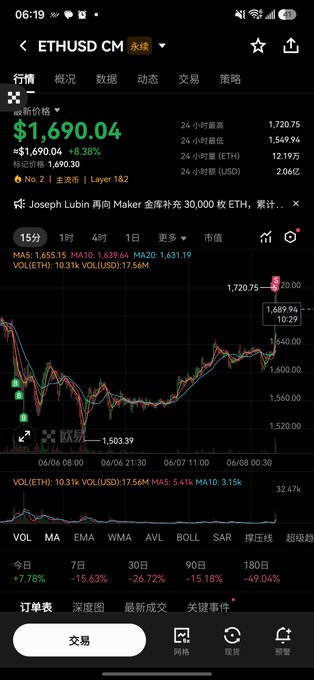 In the image, there's an overlay of various stock graphs and charts displayed on a smartphone screen along with an overlay displaying the prices for a cryptocurrency called Ether. The screen shows that the user's 1001ETH position has decreased since they opened the app.