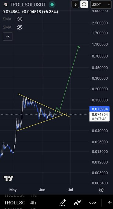 The image shows a phone screen with a trading chart and text overlay, likely displaying information related to the stock market. The main focus of the image seems to be some potential news or event that might affect the stock prices, possibly suggesting a major upcoming change in the market dynamics. The question posed is whether $TROLL, which is the trading symbol for bitcoin on the chart, is about to experience an explosive increase, referred to as a "massive breakout," and how this will unfold over time.