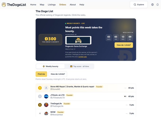 TheDogeList website showing a weekly bounty leaderboard with the top ranking user 'Stone MD Repair | Granite, Marble & Quartz repair' earning 40 points.