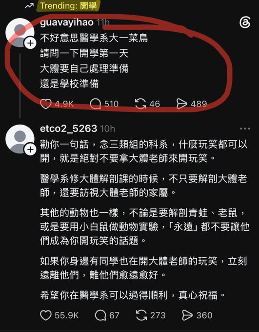 The image shows a Threads comment thread where user "guavayihao" posts "不好意思醫學系大一菜鳥 請問一下開學第一天 大體要自己處理準備 還是學校準備" (Sorry, I'm a med school freshman - on the first day of school, do we prepare the cadavers ourselves or does the school handle it?), which is surrounded by a red circle. Below, user "etco2_5263" harshly scolds them, warning never to joke about cadaver donors and to treat them with respect, receiving 55.9K likes—a viral backlash to the disrespectful joke.