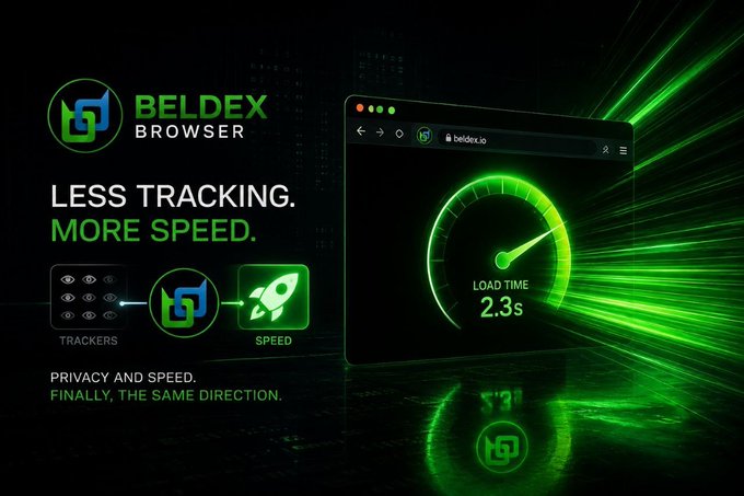 A promotional advertisement for Beldex Browser featuring the text 'LESS TRACKING. MORE SPEED.' alongside a speedometer graphic displaying a load time of 2.3s.