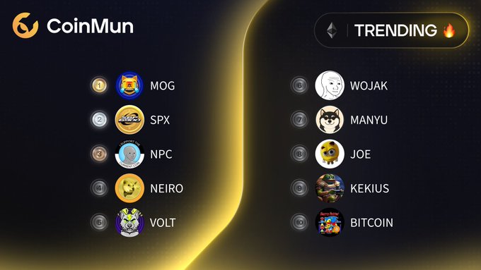 A CoinMun "Trending" graphic displays the top 10 Ethereum-based meme coins, featuring $MOG, $SPX, $NPC, $NEIRO, $VOLT, $WOJAK, $MANYU, $JOE, $KEKIUS, and $BITCOIN, complete with their respective logos and tickers. This visual list complements the post by highlighting the exact trending coins and tagging their associated Twitter handles.