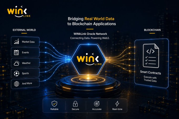 A promotional graphic for WINLink, titled 'Bridging Real World Data to Blockchain Applications,' showing data sources like Market Data, Events, Weather, and Sports flowing through the WINLink Oracle Network to power Smart Contracts.