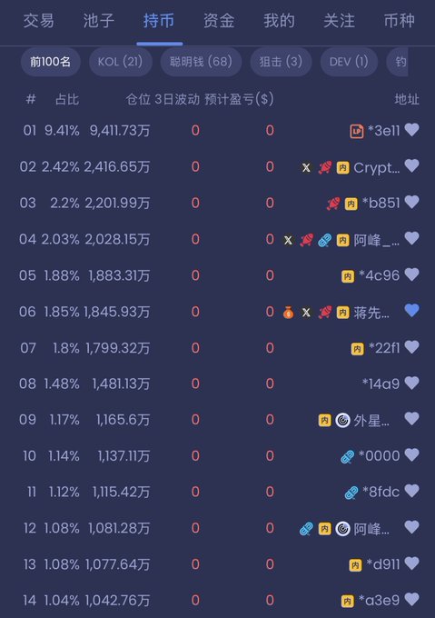 The image features a table with various numbers, symbols, and text written in both English and Chinese characters. The table appears to be about cryptocurrency trading or stock market analysis, as indicated by the presence of numbers and symbols related to financial data. The post also includes a reference to Doubao, which is an online marketplace for selling and buying digital currency. The image seems to be discussing the topic of cryptocurrency trading in Chinese, with a focus on the Chinese characters used in the table's content.