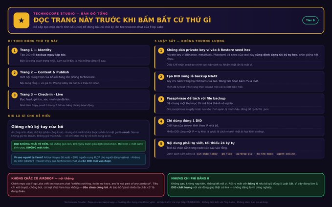 A Vietnamese-language instructional graphic from Technocore Studio outlining terms and conditions, including '3 Trang – Identity, Content & Publish' and 'Trang 3 – Check-in - Live' sections, with a warning titled 'GIỚI THIỆU VỀ TIỀN' and a 'Trang 9' button.